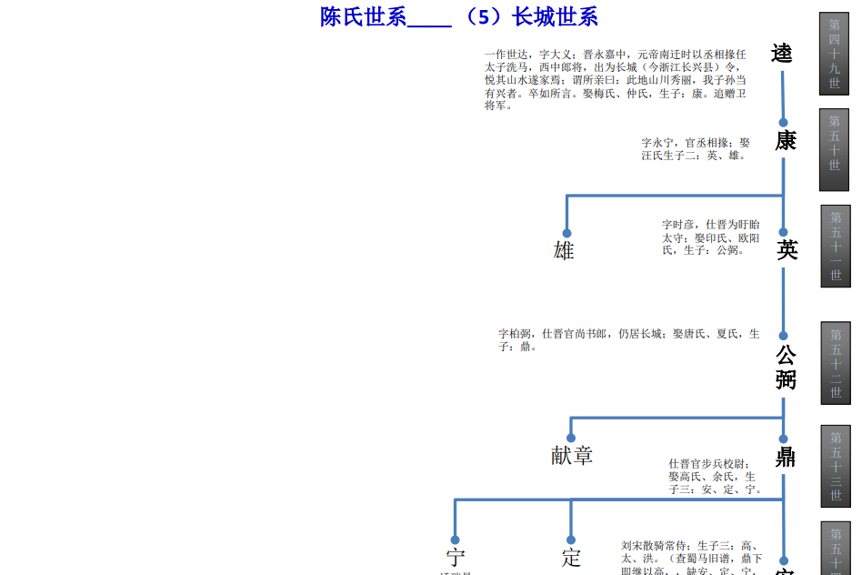 陈氏＿＿（5）长城世系谱树图！